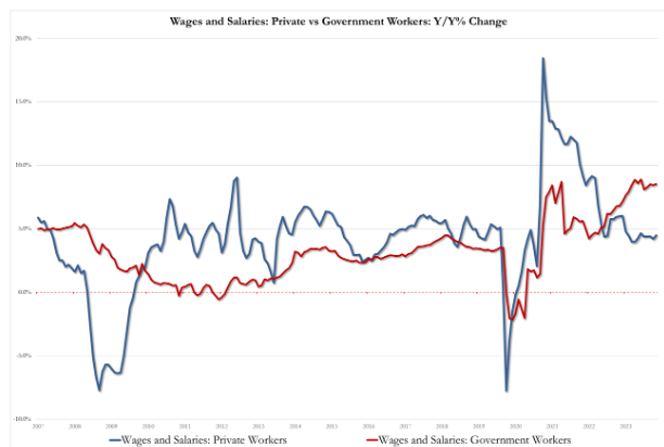 UnderTheLens-06-26-24-JULY-The-US-Inflationary-Black-Hole-Newsletter-2-2024-Government-Wage-Increases image