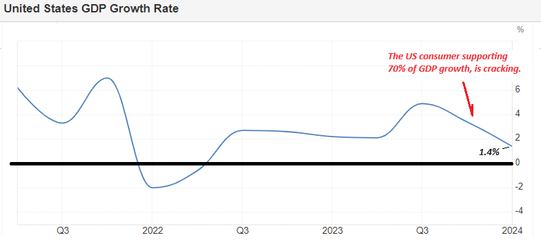 UnderTheLens-06-26-24-JULY-The-US-Inflationary-Black-Hole-Newsletter-2-2024-Q1-Final image
