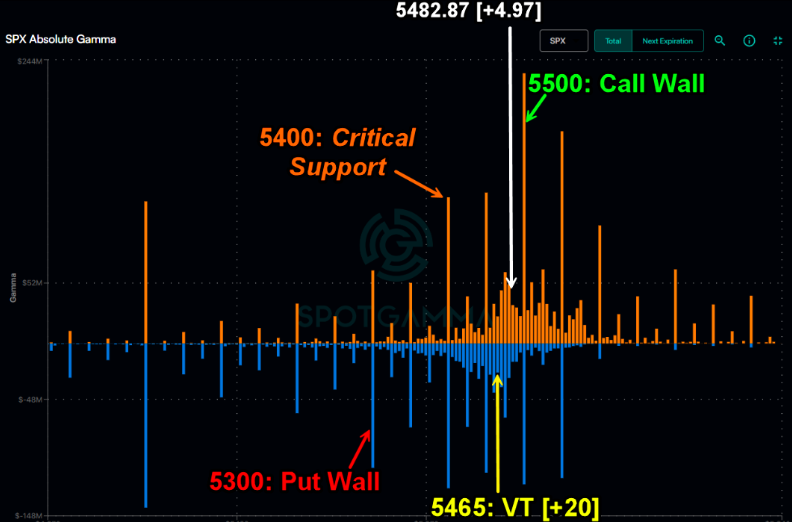 UnderTheLens-06-26-24-JULY-The-US-Inflationary-Black-Hole-Newsletter-2-5500-Call-Wall image