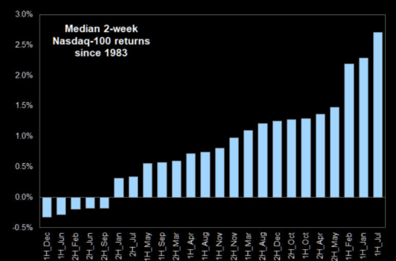 UnderTheLens-06-26-24-JULY-The-US-Inflationary-Black-Hole-Newsletter-2-First-Half-July-Best-Month-of-the-Year image