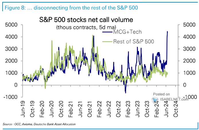 UnderTheLens-06-26-24-JULY-The-US-Inflationary-Black-Hole-Newsletter-2-Net-Call-Volume image