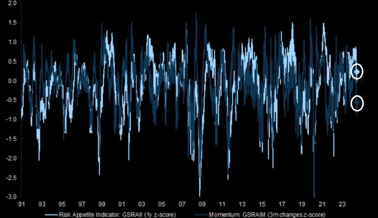 UnderTheLens-06-26-24-JULY-The-US-Inflationary-Black-Hole-Newsletter-2-Risk-Appetite image
