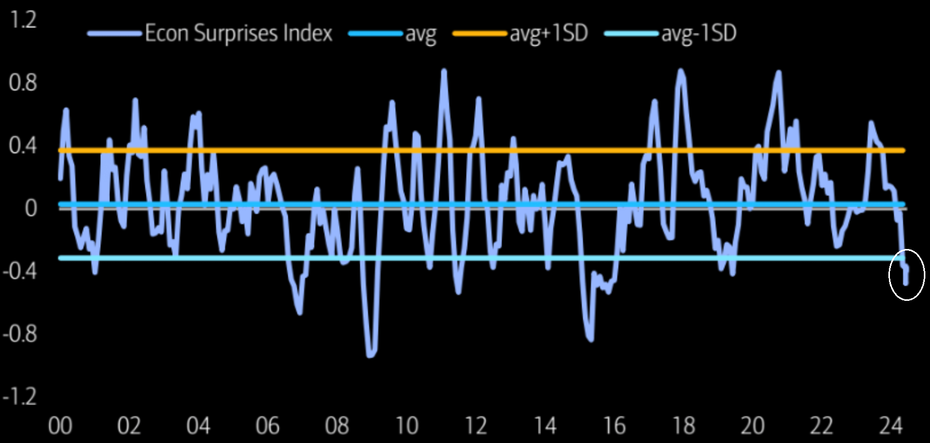 UnderTheLens-06-26-24-JULY-The-US-Inflationary-Black-Hole-Newsletter-2-Stagflation-Is-Here image
