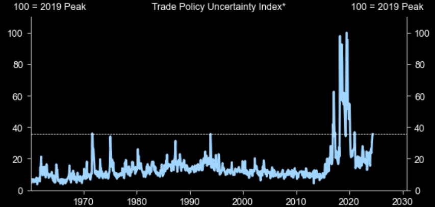 UnderTheLens-06-26-24-JULY-The-US-Inflationary-Black-Hole-Newsletter-2-Trade-Policy-Uncertainty image