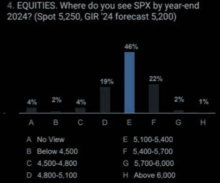 UnderTheLens-06-26-24-JULY-The-US-Inflationary-Black-Hole-Newsletter-2-Year-End-SP-500-Estimates image