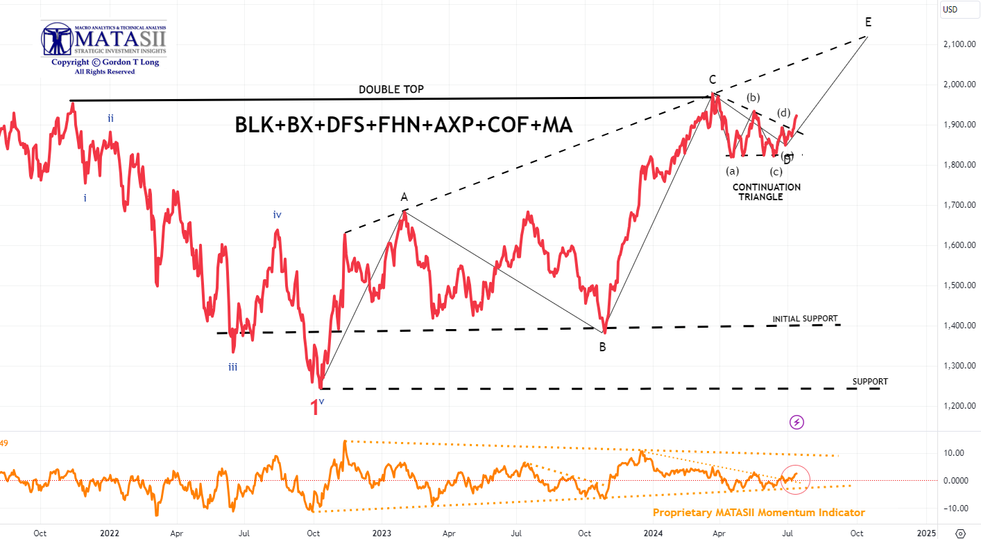 Gords-DeskTop-07-12-24-MATASII-Financial-Index-Daily image