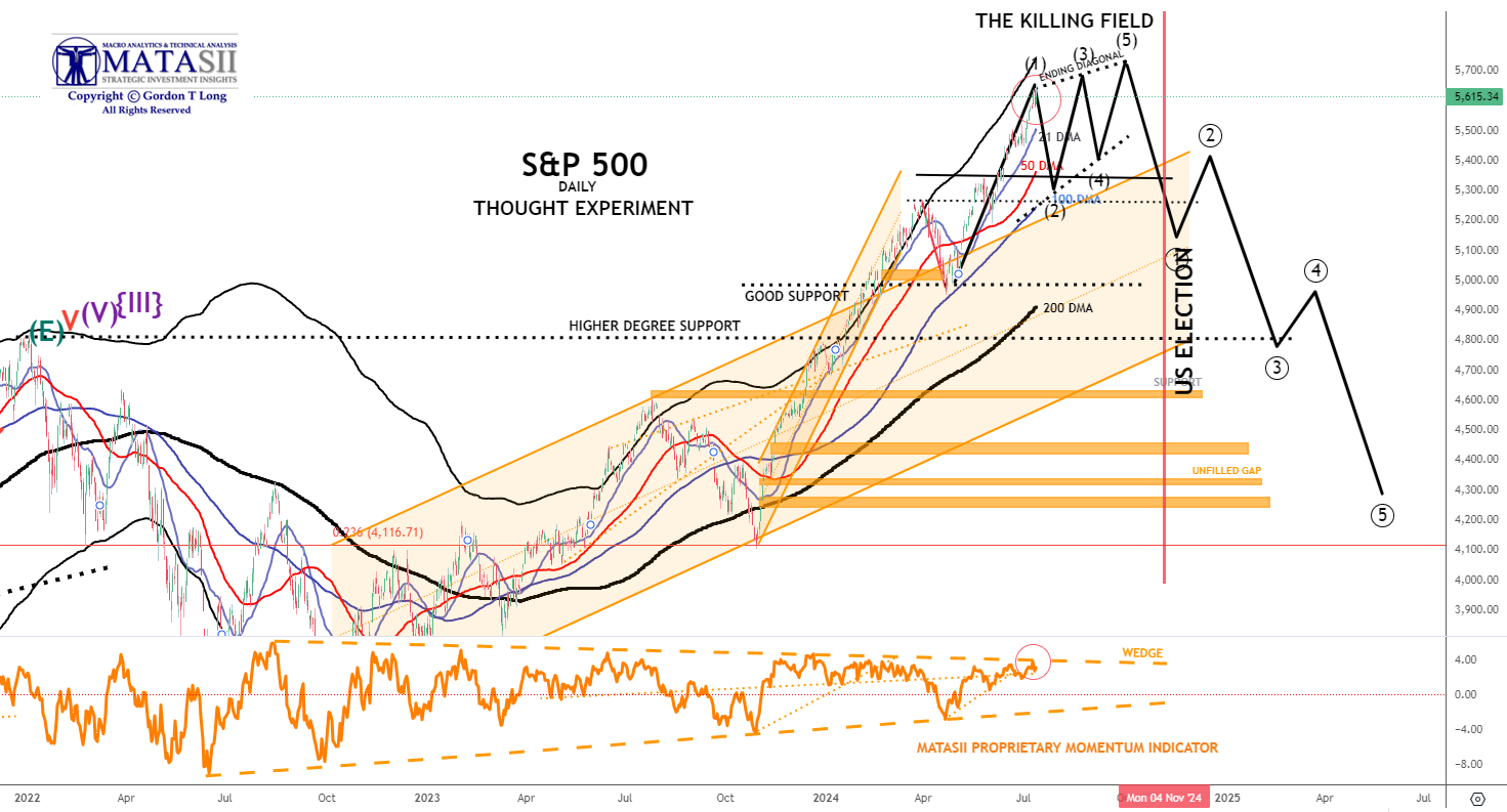 Gords-DeskTop-07-12-24-SPX-Daily-Thought-Experiment image