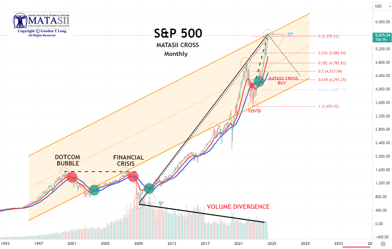 Gords-DeskTop-07-12-24-SPX-Monthly-Thought-Experiment image