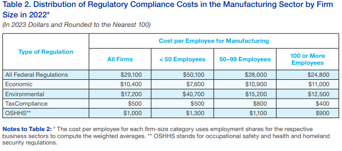 LONGWave-07-10-24-JULY-The-Indirect-Exchange-Newsletter-2-2022-Distribution-of-Regulatory-Costs-by-Firm-Size-2 image