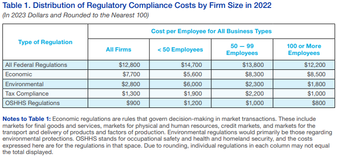 LONGWave-07-10-24-JULY-The-Indirect-Exchange-Newsletter-2-2022-Distribution-of-Regulatory-Costs-by-Firm-Size image