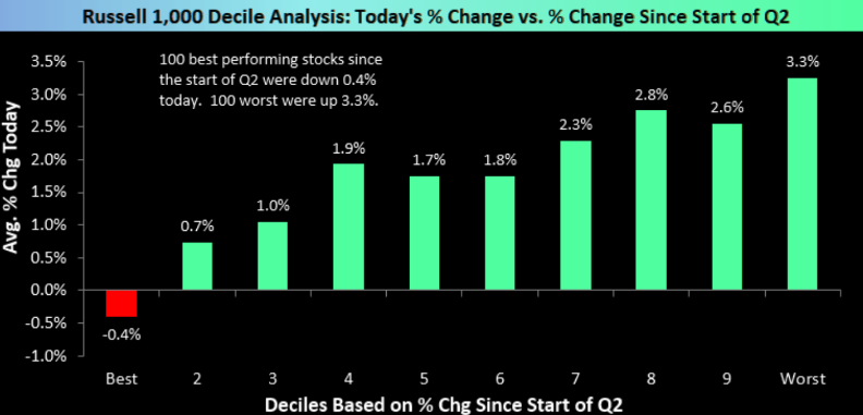LONGWave-07-10-24-JULY-The-Indirect-Exchange-Newsletter-2-A-Mean-Reversion-Event image