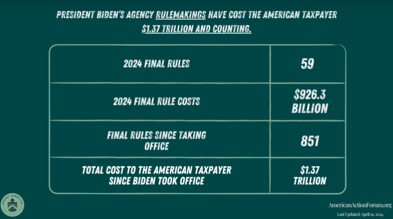 LONGWave-07-10-24-JULY-The-Indirect-Exchange-Newsletter-2-Biden-Agency-Rulemaking-Costs image