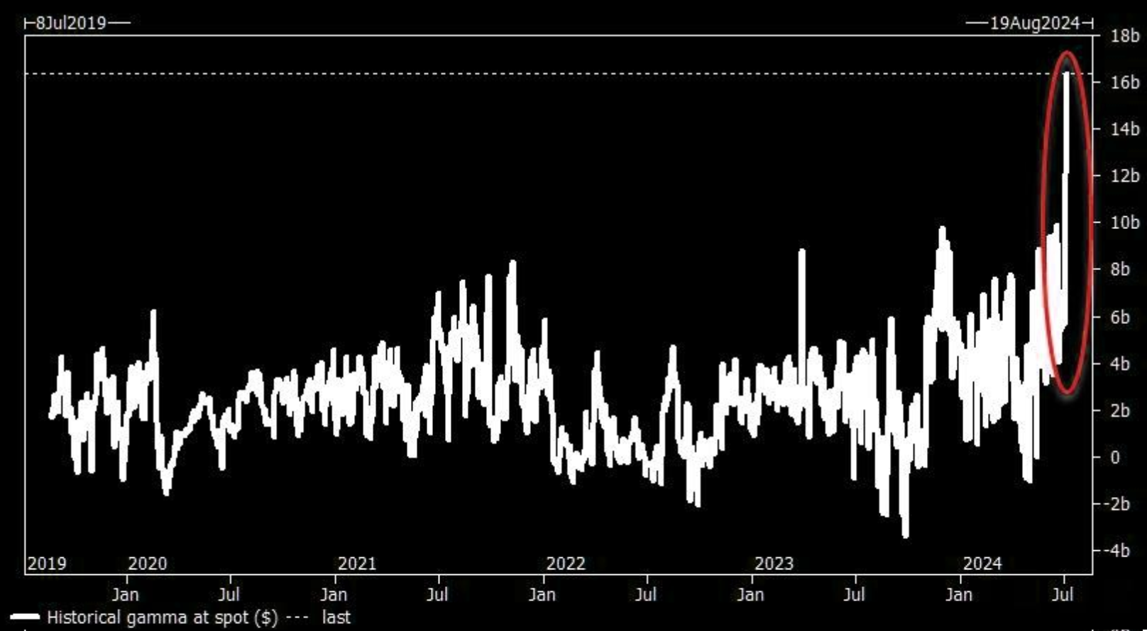 LONGWave-07-10-24-JULY-The-Indirect-Exchange-Newsletter-2-Choking-on-Theta image