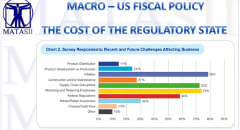 THE COST OF THE REGULATORY STATE