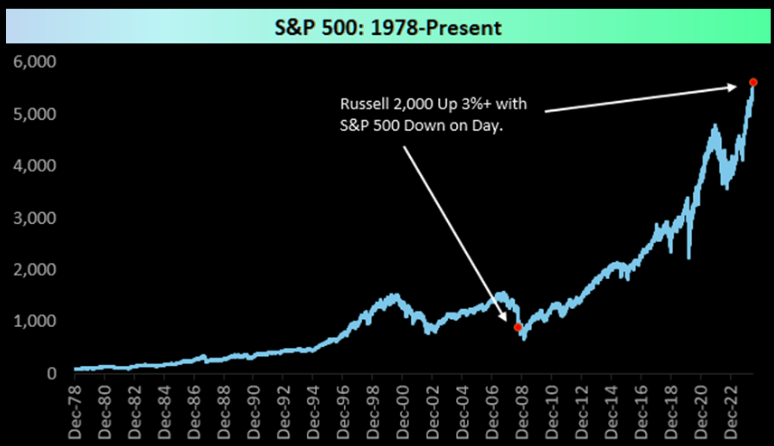 LONGWave-07-10-24-JULY-The-Indirect-Exchange-Newsletter-2-Historic-Rotation image
