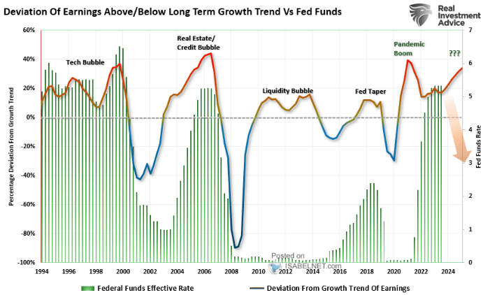 LONGWave-07-10-24-JULY-The-Indirect-Exchange-Newsletter-3-Earnings-Deviation image