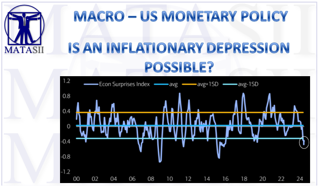 UnderTheLens- 06-26-24 - JULY - The US Inflationary Black Hole-Newsletter-2-Cover