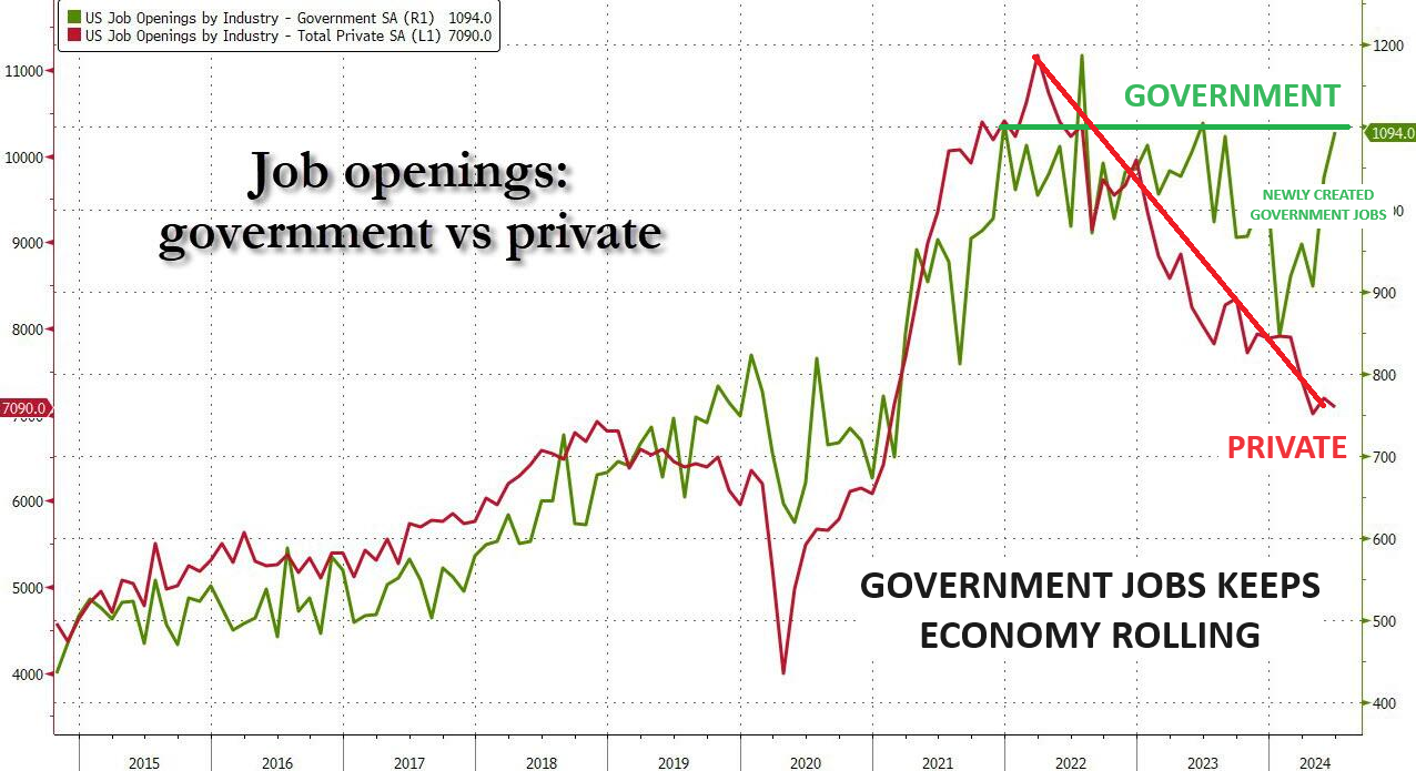 UnderTheLens-07-24-24-AUGUST-The-Exploding-Cost-of-Regulations-Newsletter-3-Government-v-Private-Sector-Jobs image