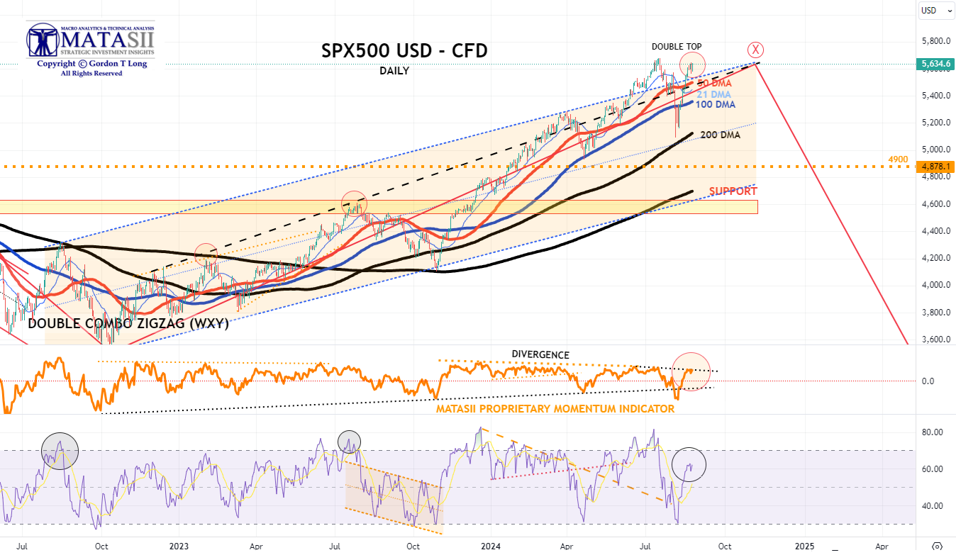 Gords-DeskTop-08-23-24-SP-500-cfd-Daily image