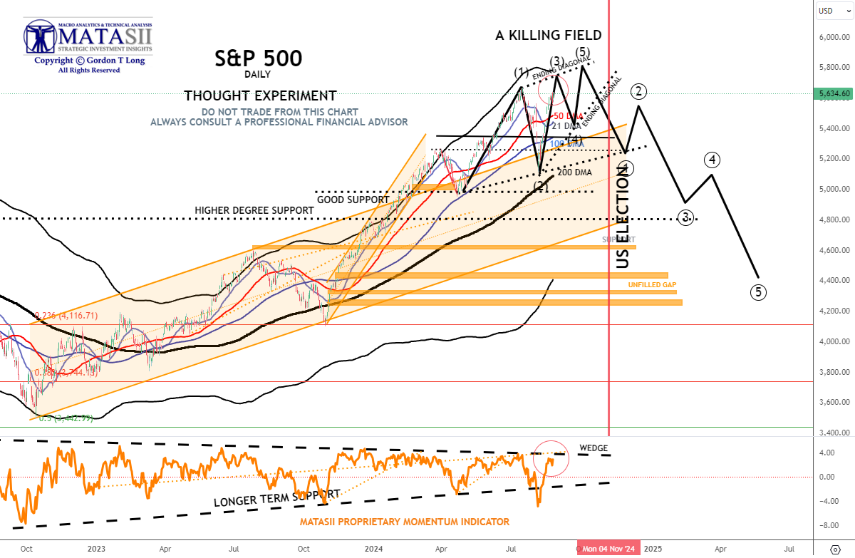 Gords-DeskTop-08-23-24-SPX-Daily-Thought-Experiment image