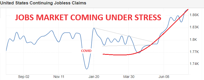 LONGWave-08-07-24-AUGUST-The-Japanese-Carry-Trade-Newsletter-2-Continuing-Jobless-Claims image