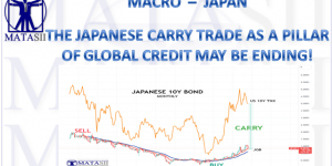 THE JAPANESE CARRY TRADE AS A PILLAR OF GLOBAL CREDIT MAY BE ENDING!