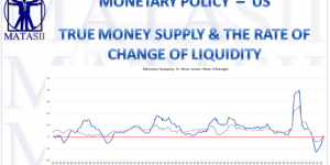 TRUE MONEY SUPPLY & THE RATE OF CHANGE OF LIQUIDITY