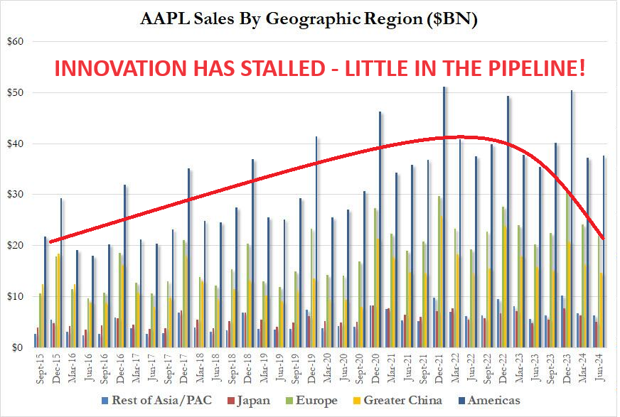 UnderTheLens-07-24-24-AUGUST-The-Exploding-Cost-of-Regulations-Newsletter-3-AAPL-Little-in-the-Pipeline image