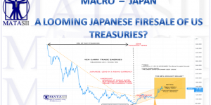 A LOOMING JAPANESE FIRESALE OF US TREASURIES?