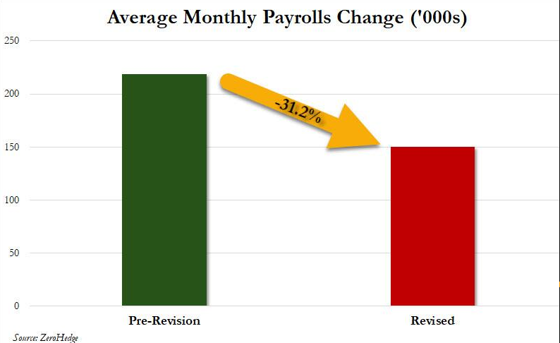 UnderTheLens-08-21-24-SEPTEMBER-The-Road-to-Regulatory-Repression-Newsletter-2-818K-Labor-Report-Revision image