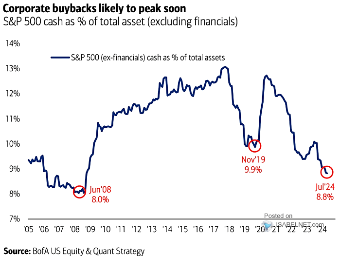 UnderTheLens-08-21-24-SEPTEMBER-The-Road-to-Regulatory-Repression-Newsletter-2-Buybacks-to-Likely-Soon-Peak image
