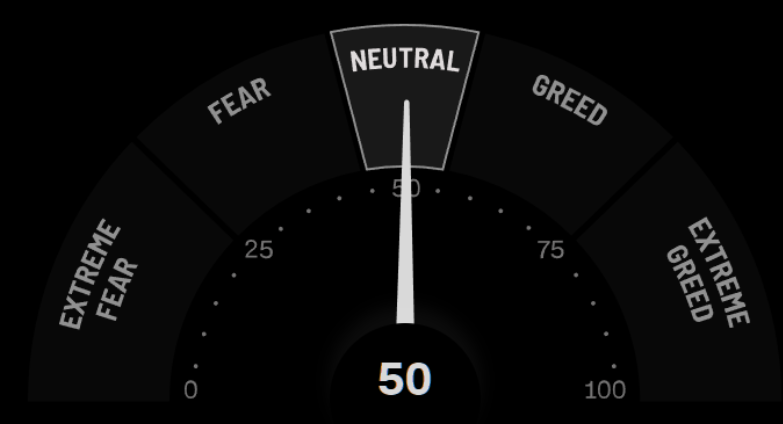 UnderTheLens-08-21-24-SEPTEMBER-The-Road-to-Regulatory-Repression-Newsletter-2-Fear-Greed-Index image