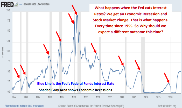 UnderTheLens-08-21-24-SEPTEMBER-The-Road-to-Regulatory-Repression-Newsletter-2-Fed-Rate-Cuts-v-Economic-Recession image