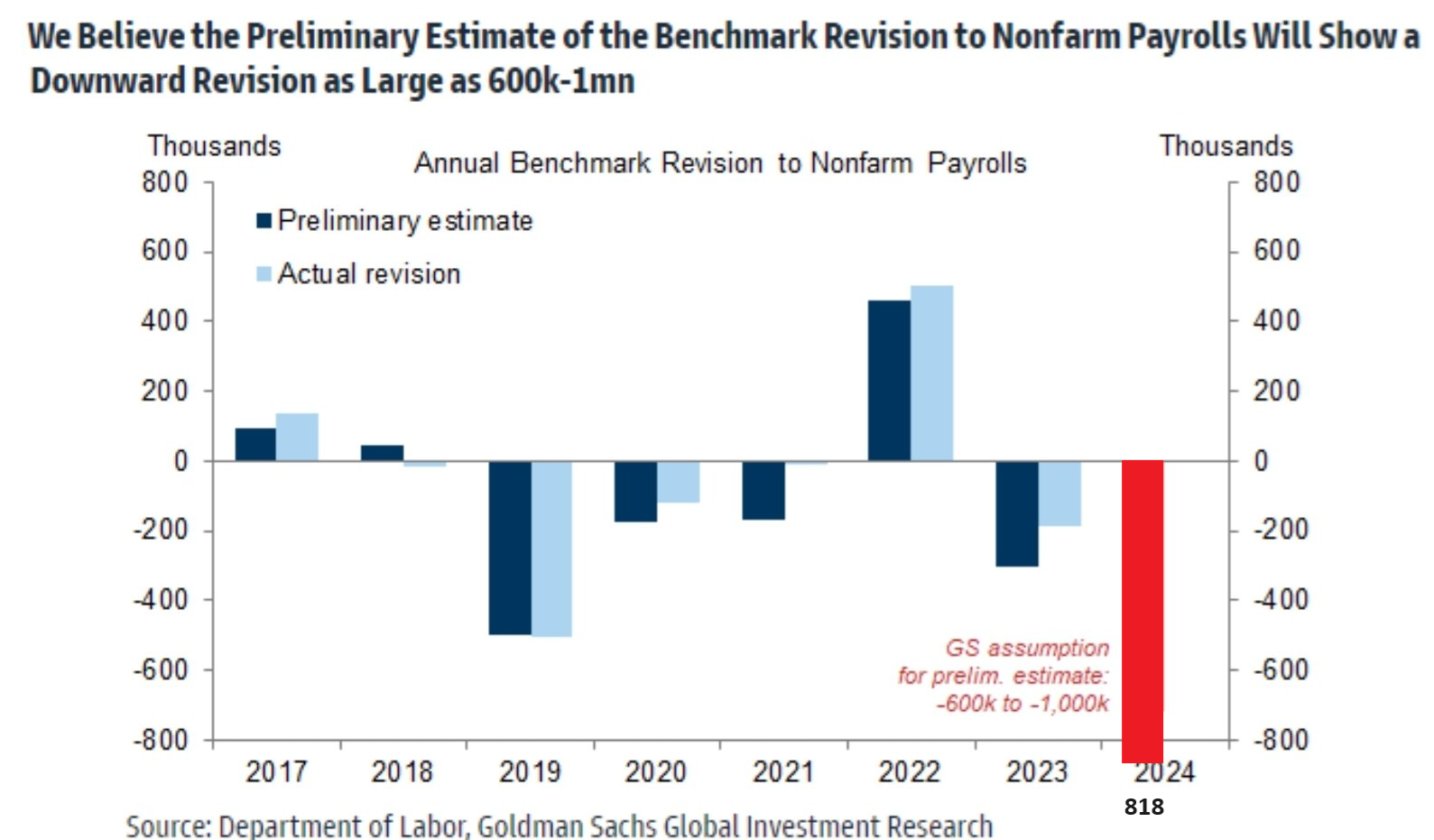 UnderTheLens-08-21-24-SEPTEMBER-The-Road-to-Regulatory-Repression-Newsletter-2-Payroll-Jobs-Revisions image