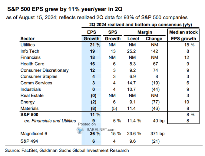 UnderTheLens-08-21-24-SEPTEMBER-The-Road-to-Regulatory-Repression-Newsletter-2-Q2-EPS-Growth image