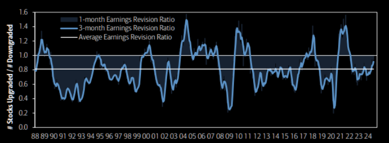UnderTheLens-08-21-24-SEPTEMBER-The-Road-to-Regulatory-Repression-Newsletter-2-US-Earnings-Revisions image