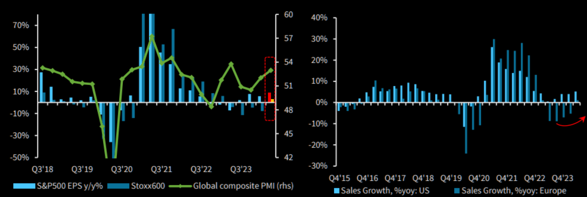 UnderTheLens-08-21-24-SEPTEMBER-The-Road-to-Regulatory-Repression-Newsletter-2-US-Earnings-and-Sales-Growth-Turning image