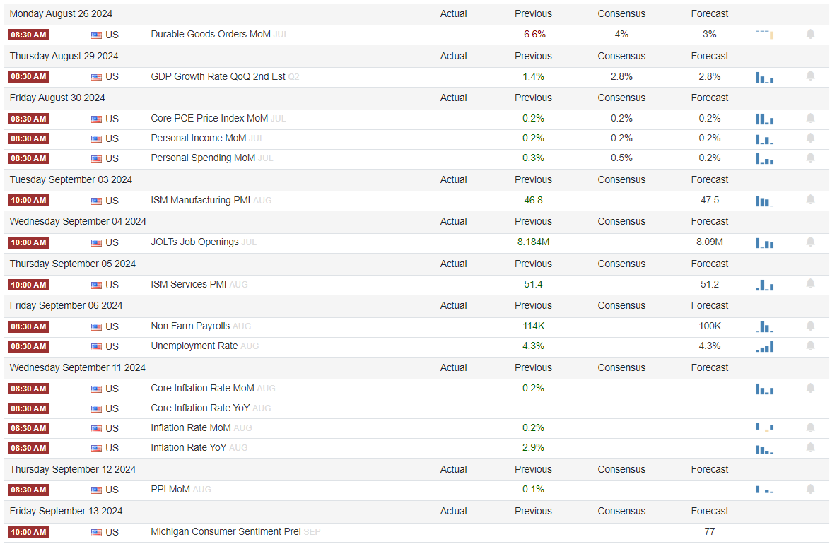 UnderTheLens-08-21-24-SEPTEMBER-The-Road-to-Regulatory-Repression-Newsletter-2-US-Weekly-Indicators image