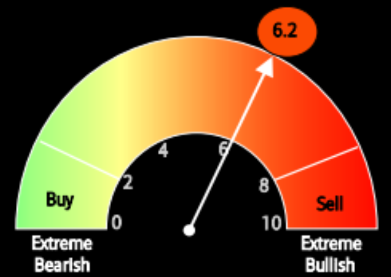 UnderTheLens-08-21-24-SEPTEMBER-The-Road-to-Regulatory-Repression-Newsletter-3-Fear-Greed-Indicator image