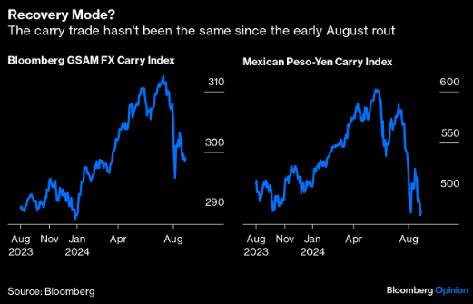 UnderTheLens-08-21-24-SEPTEMBER-The-Road-to-Regulatory-Repression-Newsletter-3-Japanese-Carry-Trade-1 image