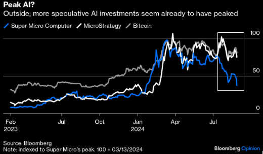 UnderTheLens-08-21-24-SEPTEMBER-The-Road-to-Regulatory-Repression-Newsletter-3-Nvidia-Earnings-7 image