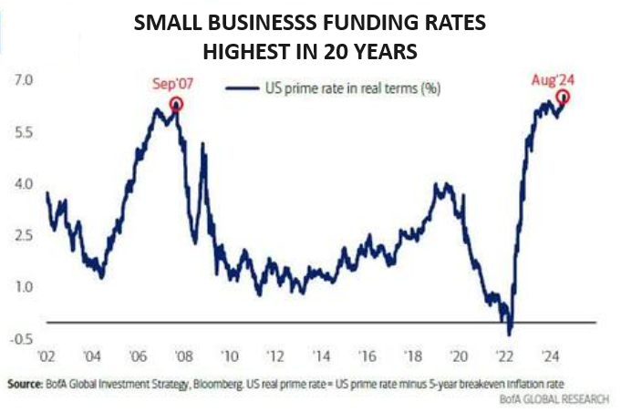 UnderTheLens-08-21-24-SEPTEMBER-The-Road-to-Regulatory-Repression-Newsletter-3-Real-Small-Business-Funding-Rates image