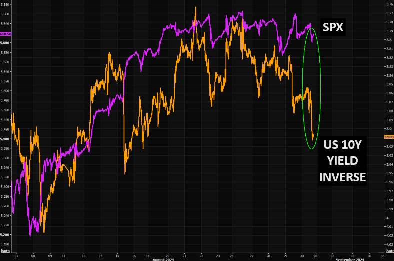 UnderTheLens-08-21-24-SEPTEMBER-The-Road-to-Regulatory-Repression-Newsletter-3-SPX-v-10Y-Yield-Inv image
