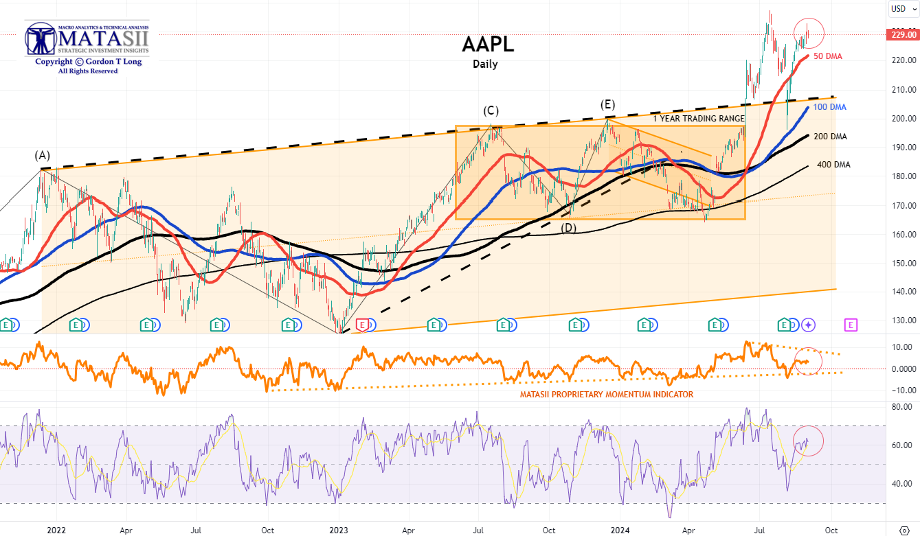 Gords-DeskTop-08-30-24-AAPL-Daily image