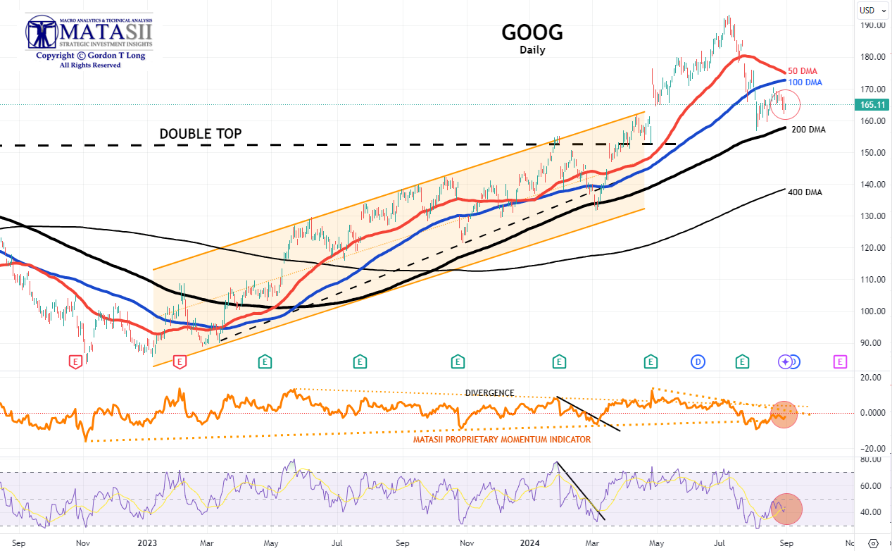 Gords-DeskTop-08-30-24-GOOG-Daily image