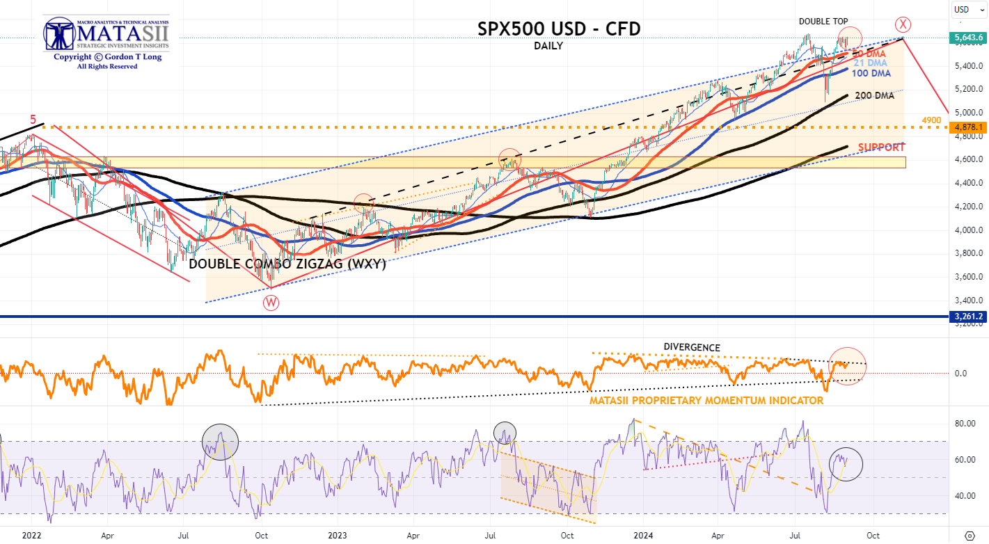 Gords-DeskTop-08-30-24-SP-500-cfd-Daily image