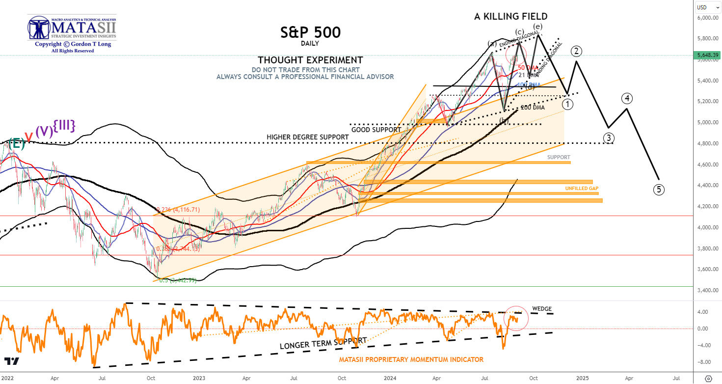 Gords-DeskTop-08-30-24-SPX-Daily-Thought-Experiment image