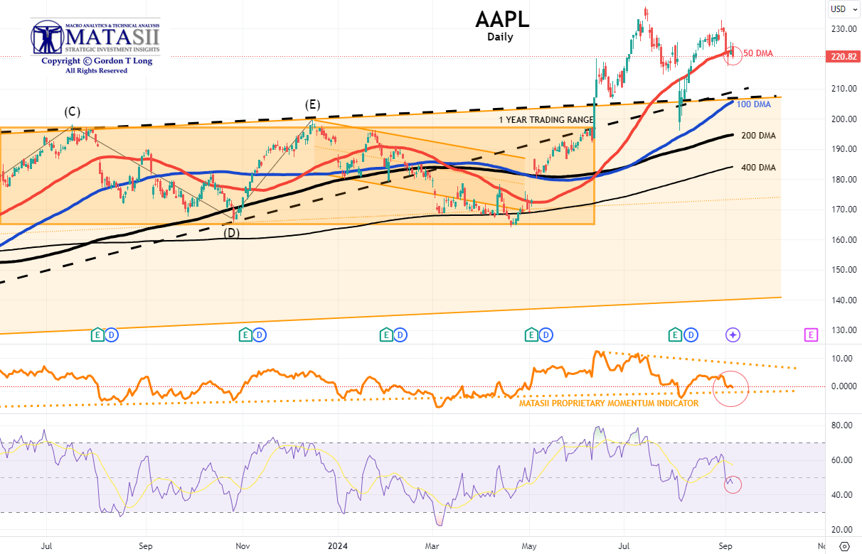 Gords-DeskTop-09-06-24-AAPL-Daily image