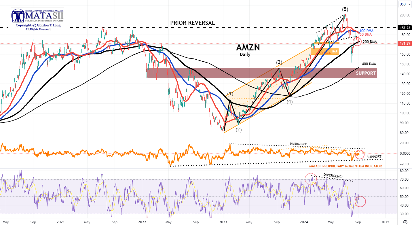 Gords-DeskTop-09-06-24-AMZN-Daily image