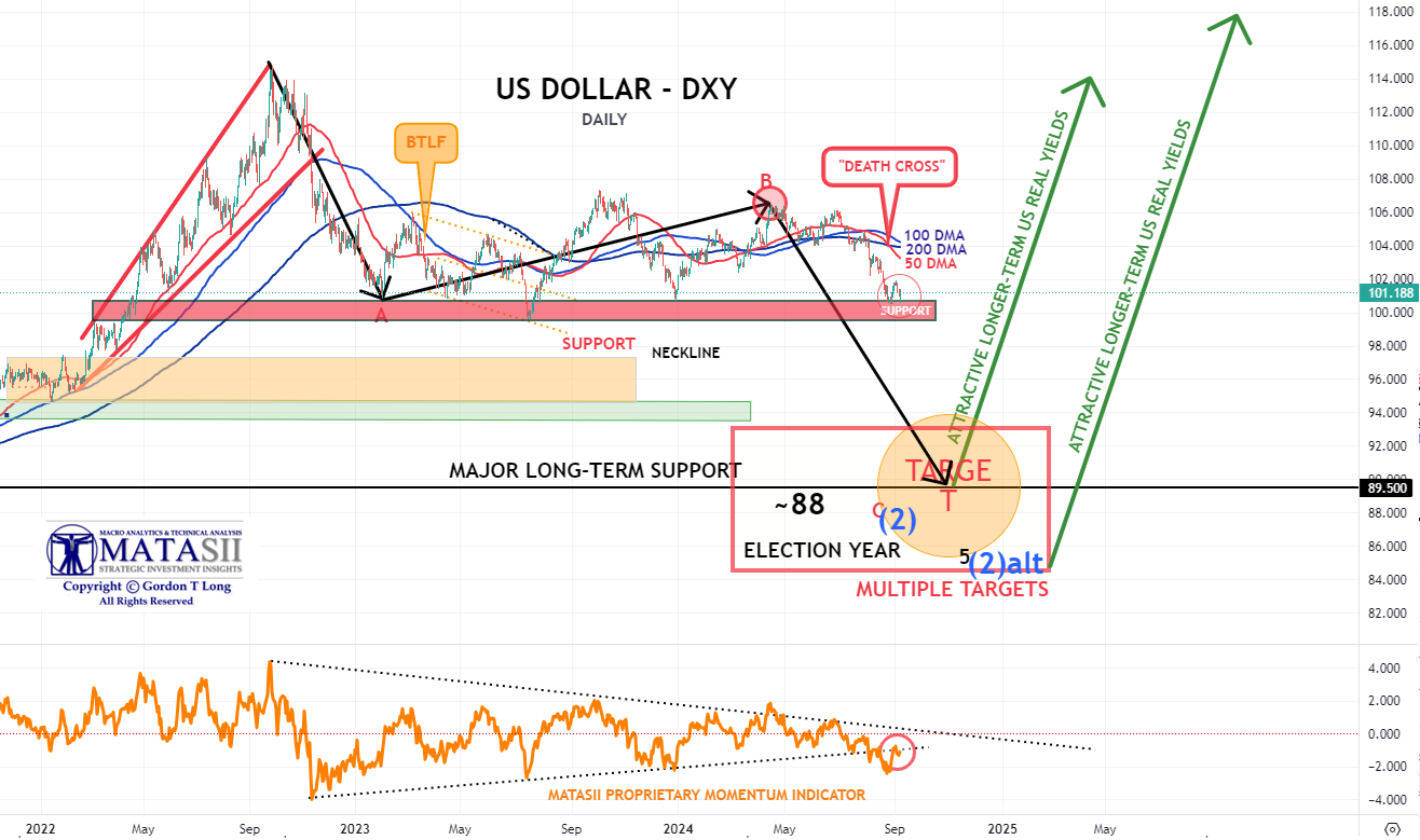 Gords-DeskTop-09-06-24-DXY-Daily image